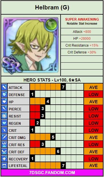 Green Helbram